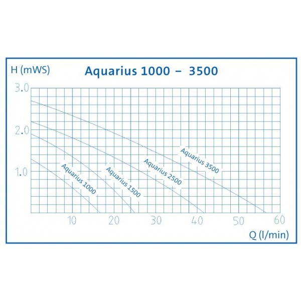 Oase Aquarius 1000 szökőkút szivattyú