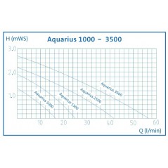 Oase Aquarius 1000 szökőkút szivattyú