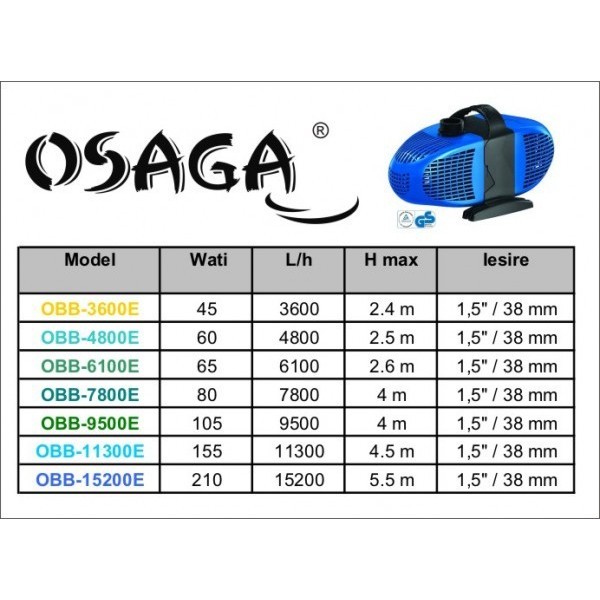 Osaga ECO OBB 15200E szűrőtápláló- és patakszivattyú