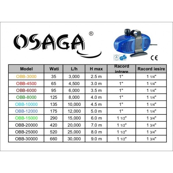 Osaga ECO OBB 25000E szűrőtápláló- és patakszivattyú