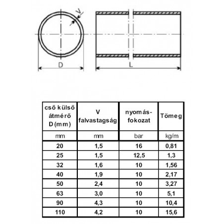 PVC ragasztható nyomócső - DN20 (Ár: Ft/m)