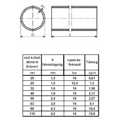 PVC ragasztható nyomócső - DN20 (Ár: Ft/m)